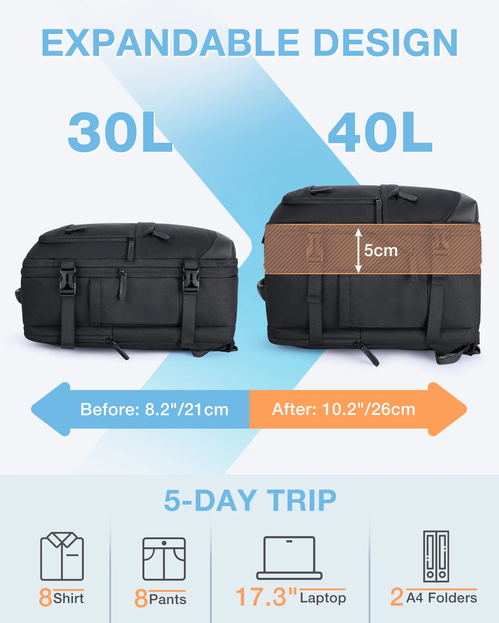 4 pièces 40l cabine de voyage sac à dos bagsmart 17.3 ''sac à dos pour ordinateur portable compagnie aérienne bagage à main sac à dos valise avec cubes d'emballage