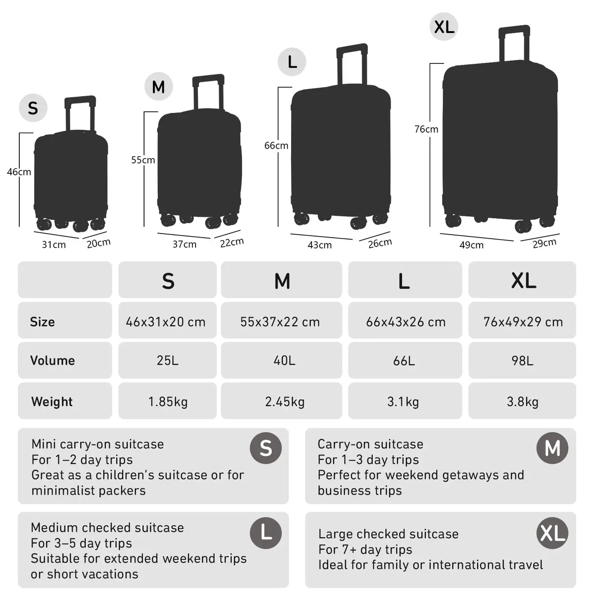 ensemble de valises yonsly 4 pièces 16/20/24/28 pouces, valise rigide à roulettes avec 4 roulettes 360° ° valise à roulettes avec poignée en caoutchouc souple et serrure à combinaison pour les voyages de vacances, d'affaires ou en famille