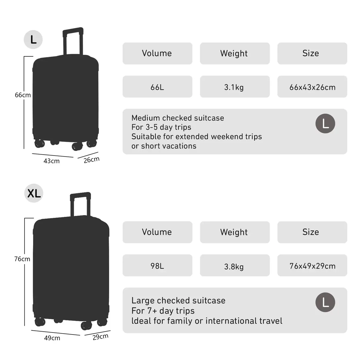 Valise YONSLY 16/20/24/28 pouces 4 roues 360° ° Valise à roulettes robuste avec double fermeture éclair, serrure à combinaison, sac en filet, double fermeture éclair, poignée en caoutchouc souple, bagage à main