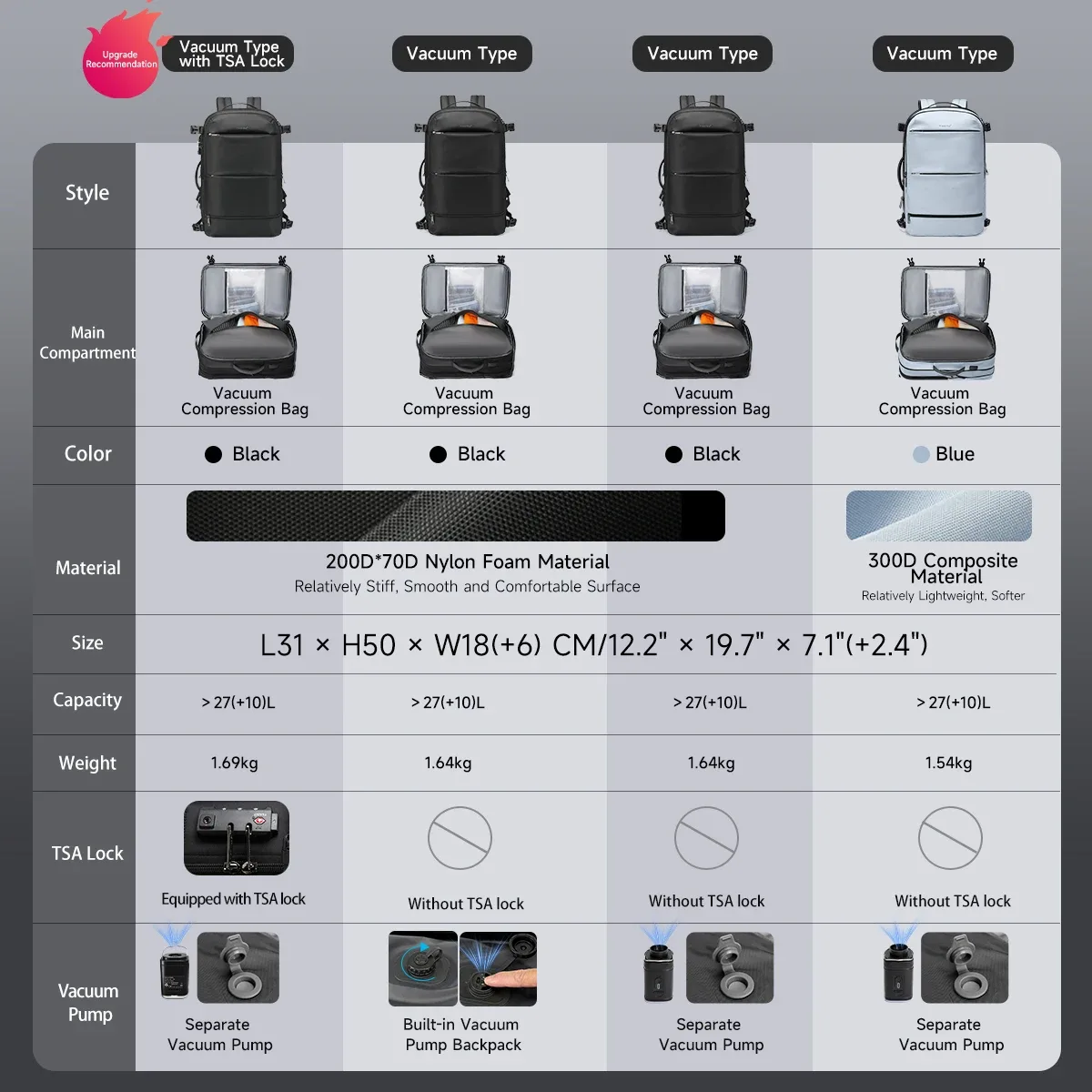 sac à dos de compression sous vide tigernu, sac à dos de voyage pour hommes, sac extensible avec port usb, grande capacité, sac pour ordinateur portable 17 pouces, sac de cabine pour l'école.
