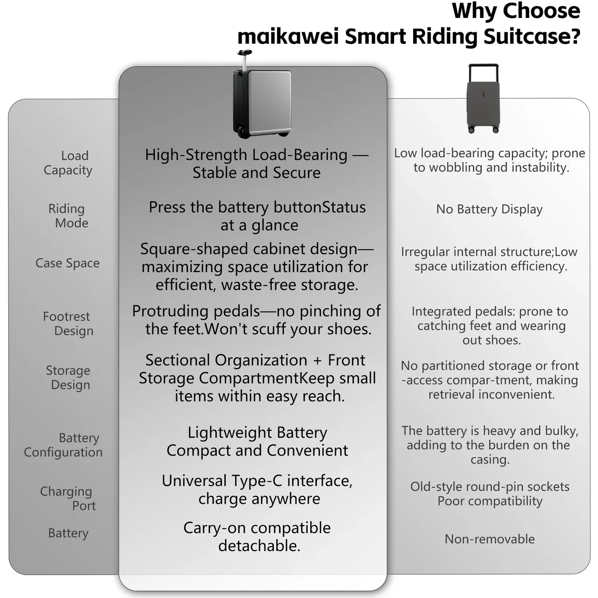 valise électrique multifonction légère et portative pour voyages d'affaires, avec fonction de conduite et motif motif de voyage