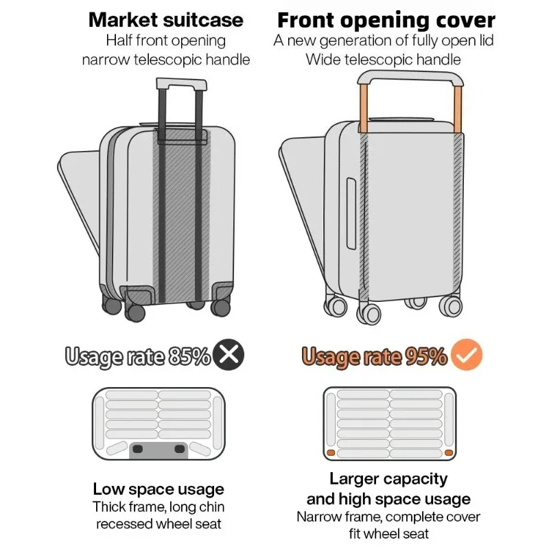 valise bagage roulettes abs blanc vert motif lignes horizontales poignée télescopique compartiment avant roues toupie usage voyage affaires
