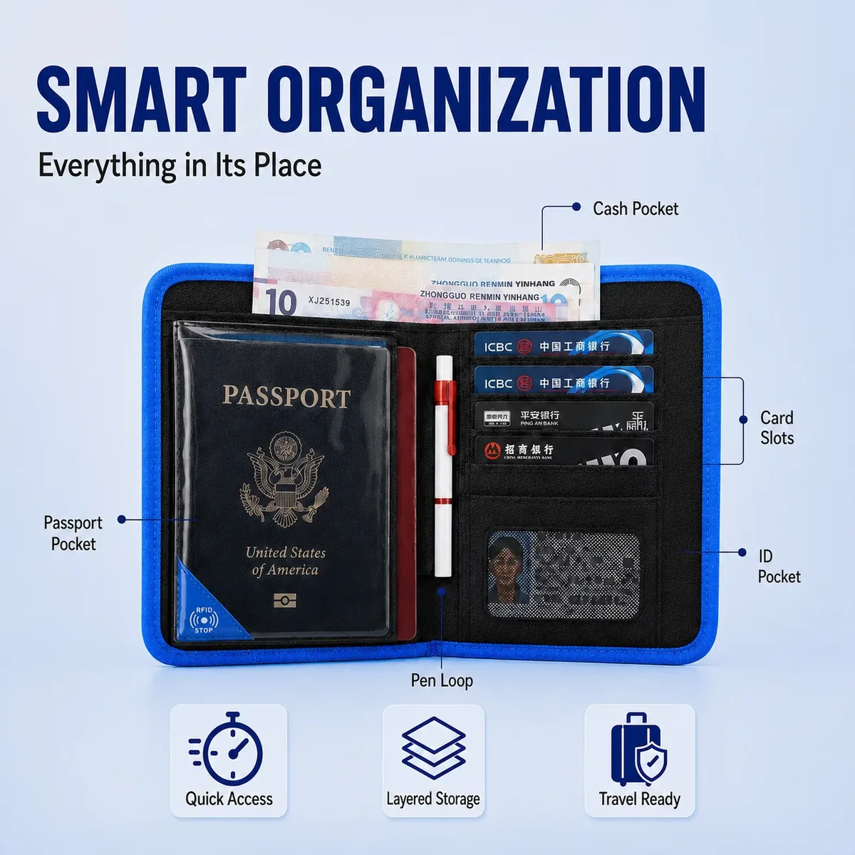 portefeuille de voyage rfid, porte-passeport, organisateur de cartes de crédit, pochette à fermeture éclair, organisateur de documents, accessoires de voyage antivol