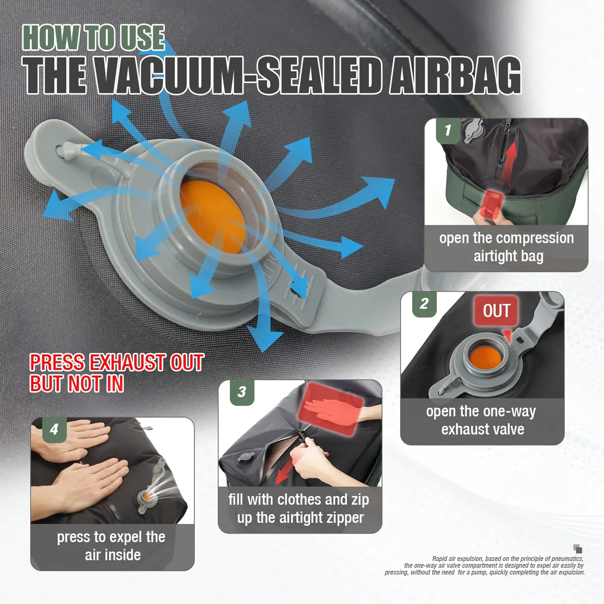 sac à dos de voyage ryanair 40x30x20, sac à dos à compression sous vide, sac de cabine wizzair, sac de voyage pour ordinateur portable 15,6 pouces, sac de rangement, cartable