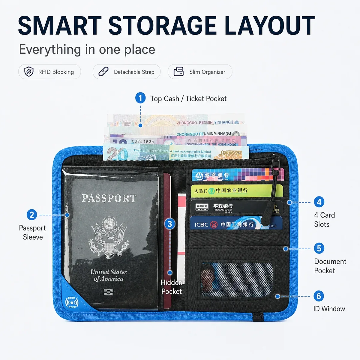 portefeuille de voyage avec blocage rfid, porte-passeport, étui multifonction pour cartes de crédit, organisateur de documents d'identité pour hommes et femmes, pochette antivol